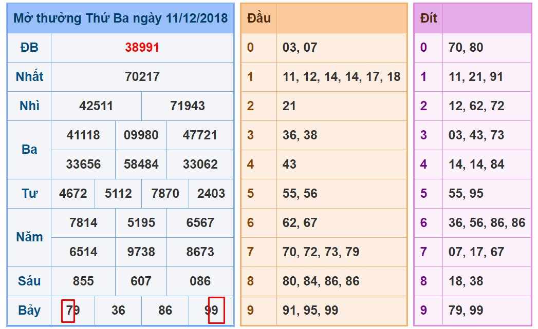 bóng trong lô đề là gì, bóng trong lô đề, thủ thuật lô đề, soi cầu lô đề miền Bắc, thủ thuật soi cầu miền Bắc